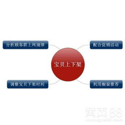 繼強(qiáng)開村淘百單之后 店鋪大鏈接打造精品玩法技術(shù)轉(zhuǎn)讓指南