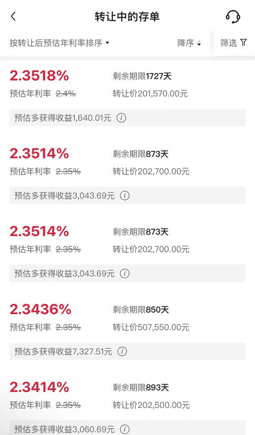 線上大額存單轉(zhuǎn)讓區(qū)高利率頻現(xiàn) 投資者“撿漏”攻略分享